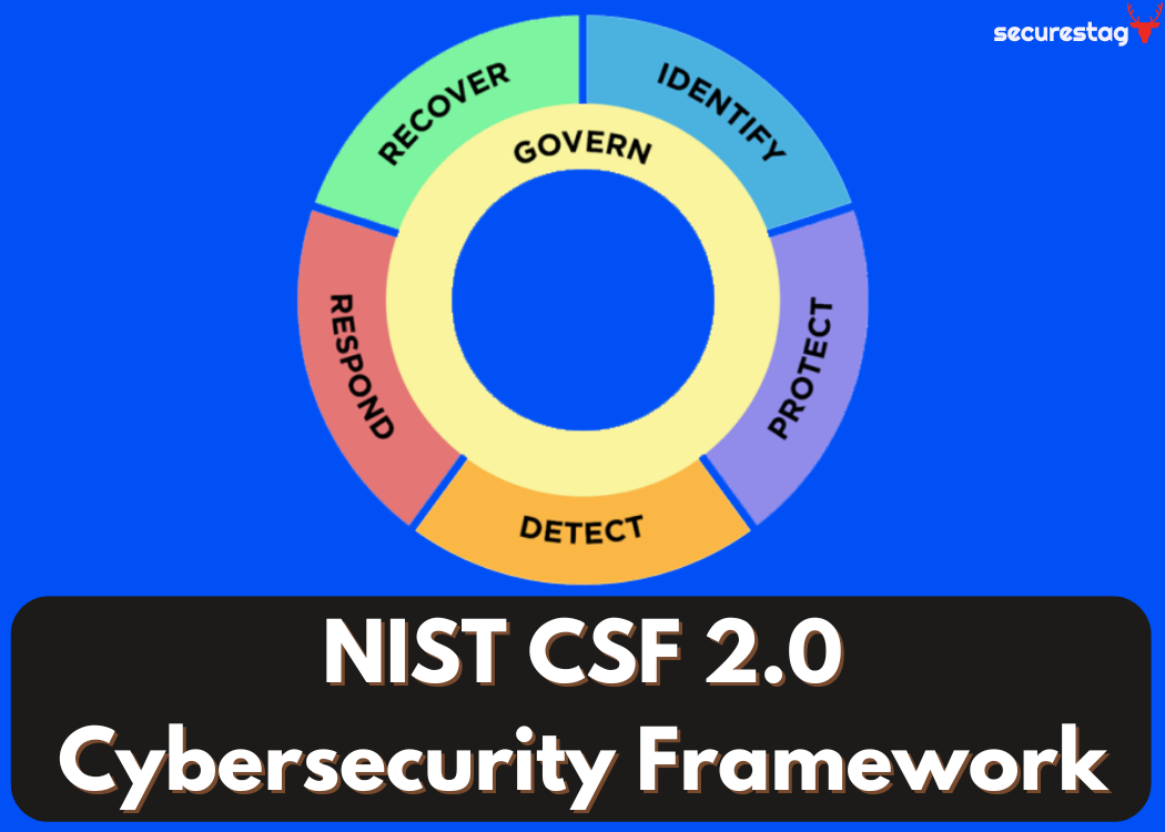 NIST CSF 2.0: Evolution, Updates, And Implementation Guide