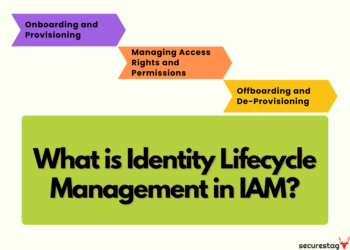 Featured image about Identity Lifecycle Management in IAM